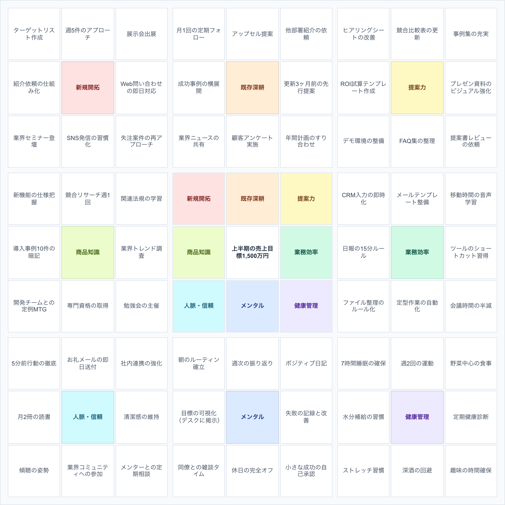 個人の業績目標（売上・成果系）のマンダラチャート